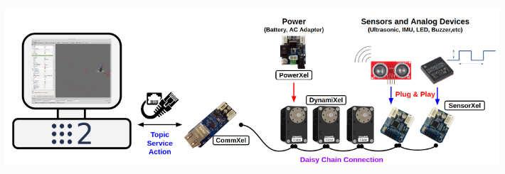 Sensor XEL