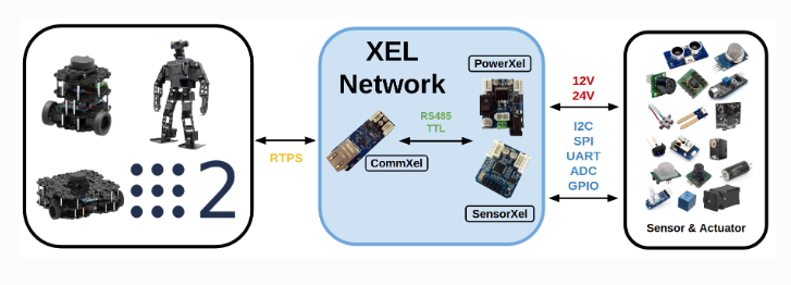 XEL Network