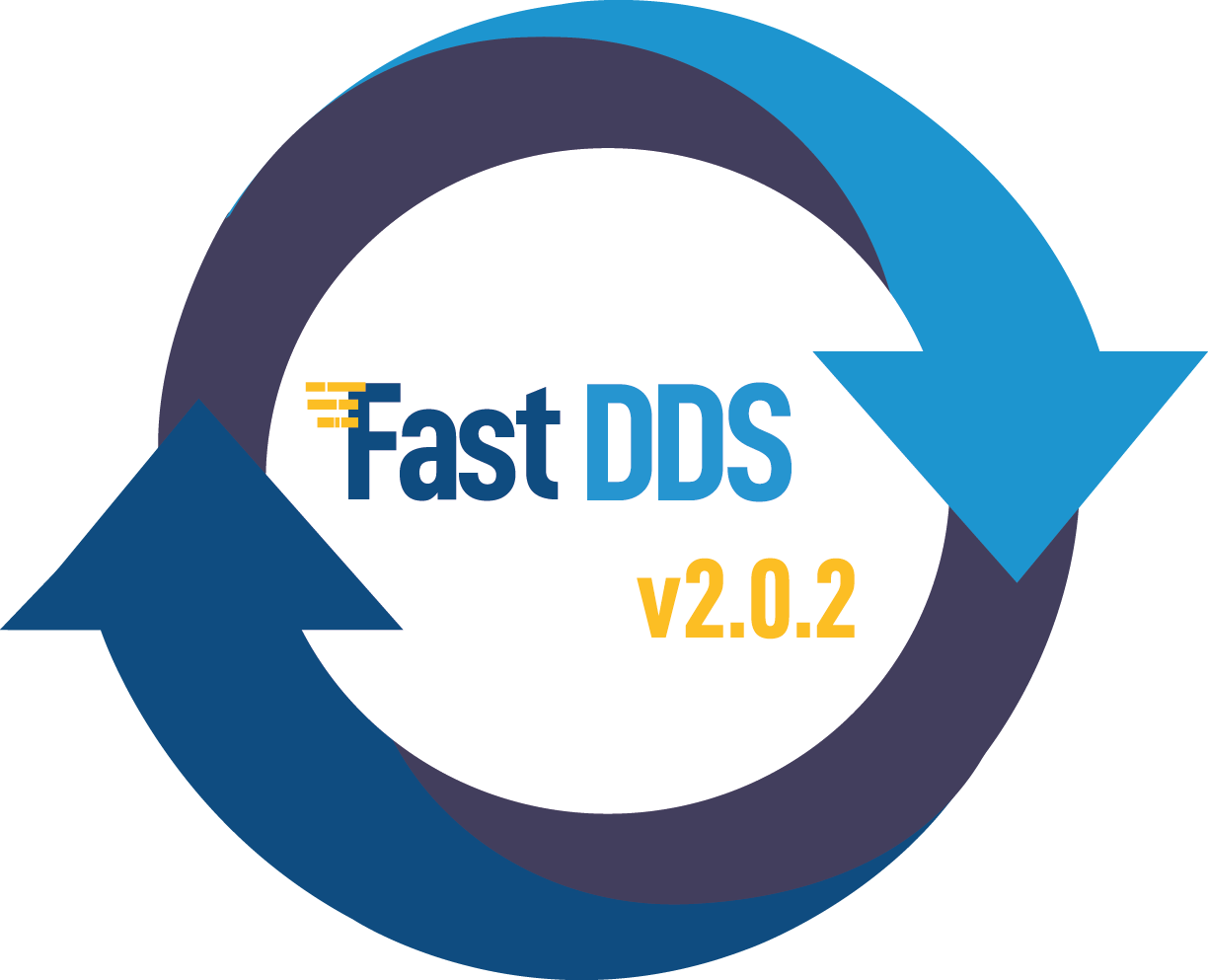 Fast DDS release 2.0.2