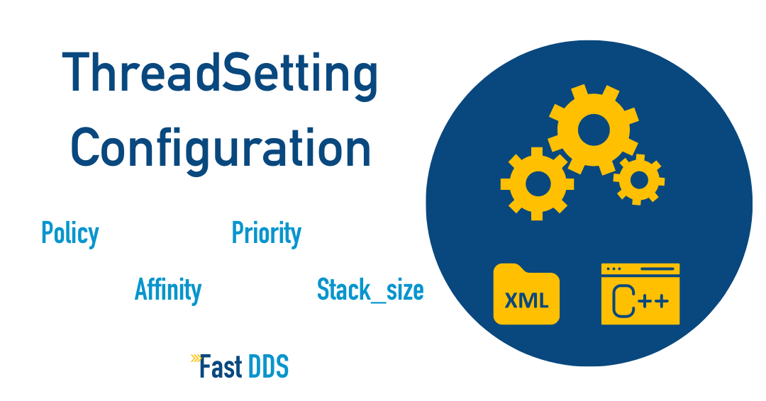 ThreadSetting Configuration