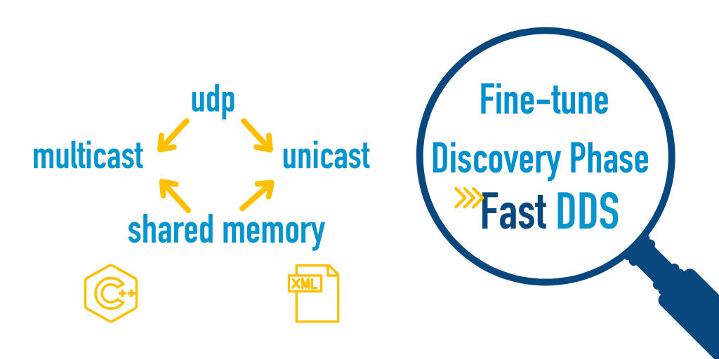 Fast DDS: Configure Shared Memory (SHM) transport behavior