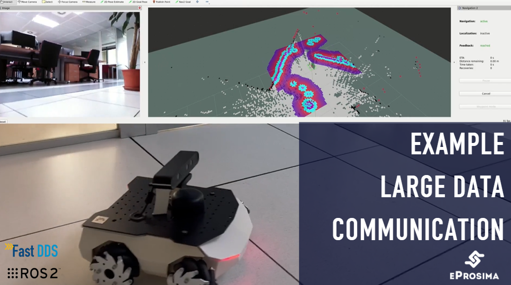 Fast DDS Integration Example: Streamlining Robotics with LARGE_DATA Mode